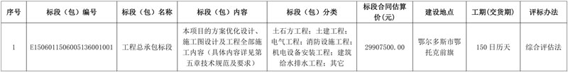 内蒙古鄂托克前旗敖勒召其镇小型垃圾焚烧示范项目工程总承包标段招标!