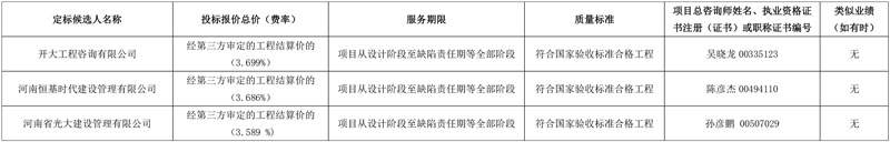 投资超6亿!河南兰考县全域水环境治理及生态保护项目定标候选人公示!