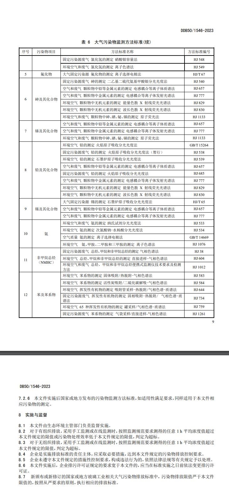 重庆《玻璃工业大气污染物排放标准》正式生效！