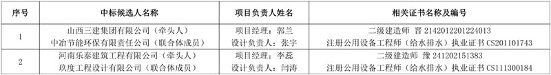 山西三建集团联合中冶环保预中标长治市潞城区城市污水处理厂尾水人工湿地净化工程总承包项目!
