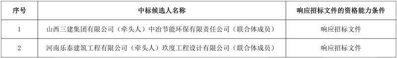 山西三建集团联合中冶环保预中标长治市潞城区城市污水处理厂尾水人工湿地净化工程总承包项目!