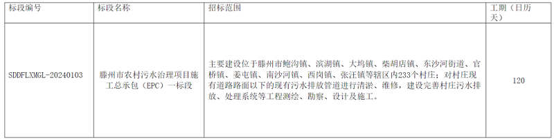 中铁十局中标一县级污水治理项目