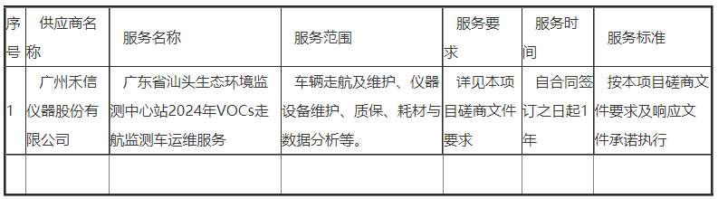广州禾信仪器中标广东省汕头生态环境监测中心站2024年VOCs走航监测车运维服务项目
