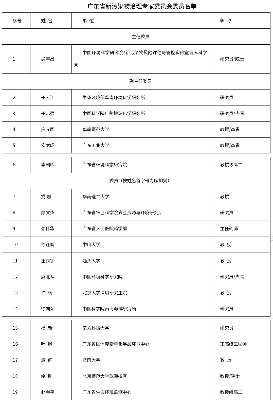 广东省新污染物治理专家委员会委员增补!