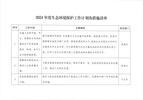 大连市工业和信息化局印发2024年度生态环境保护工作计划及措施清单