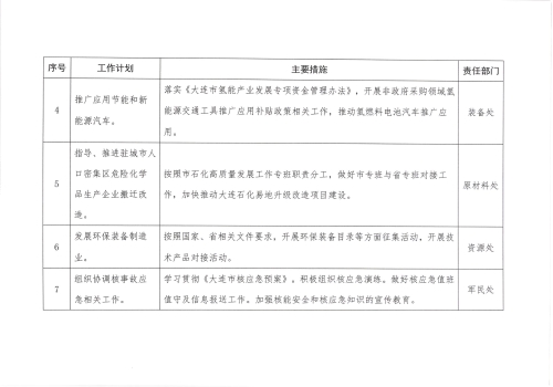 大连市工业和信息化局印发2024年度生态环境保护工作计划及措施清单