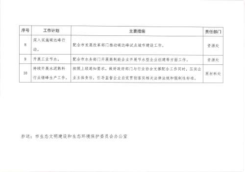 大连市工业和信息化局印发2024年度生态环境保护工作计划及措施清单