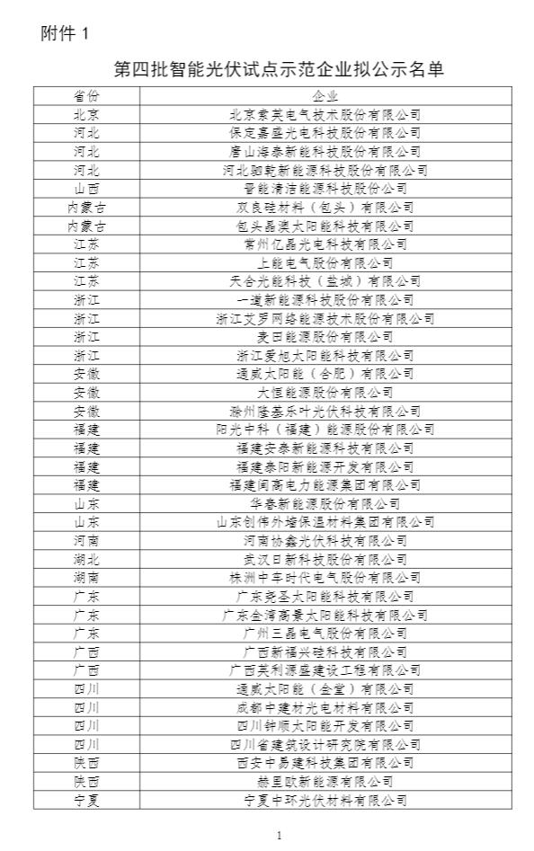 工信部公示第四批智能光伏试点示范名单