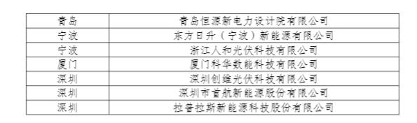 工信部公示第四批智能光伏试点示范名单