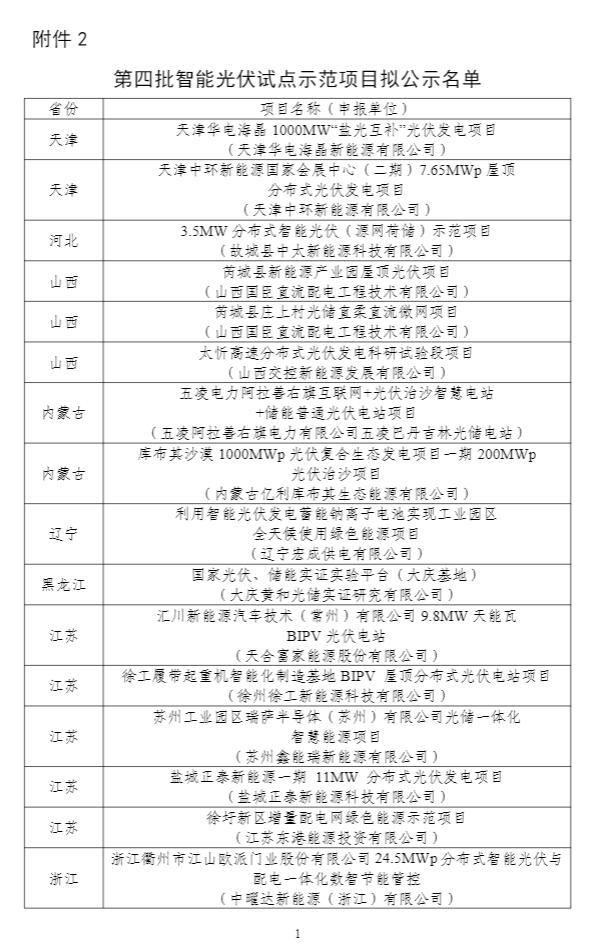工信部公示第四批智能光伏试点示范名单