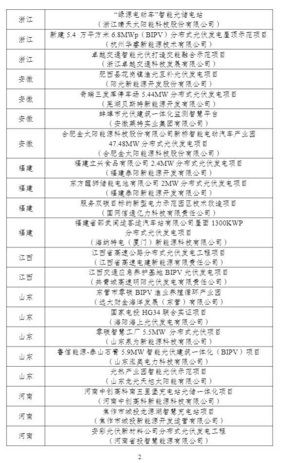 工信部公示第四批智能光伏试点示范名单