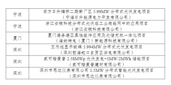 工信部公示第四批智能光伏试点示范名单