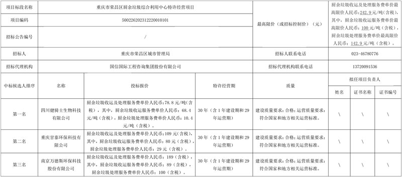 重庆市荣昌区厨余垃圾综合利用中心特许经营项目中标候选人公示