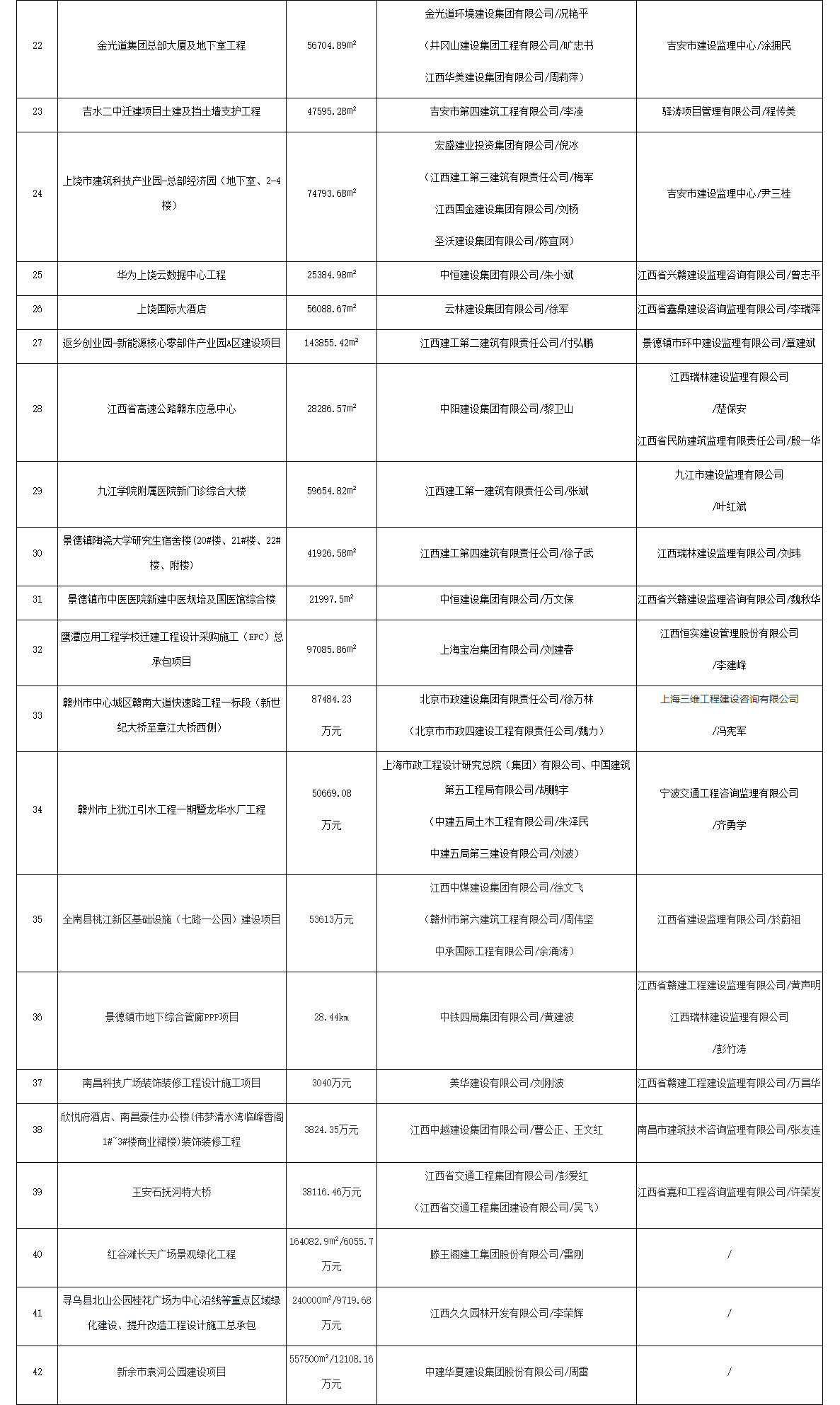 2021-2023年度江西省优质建设工程奖名单公布！含多项生态环保项目！