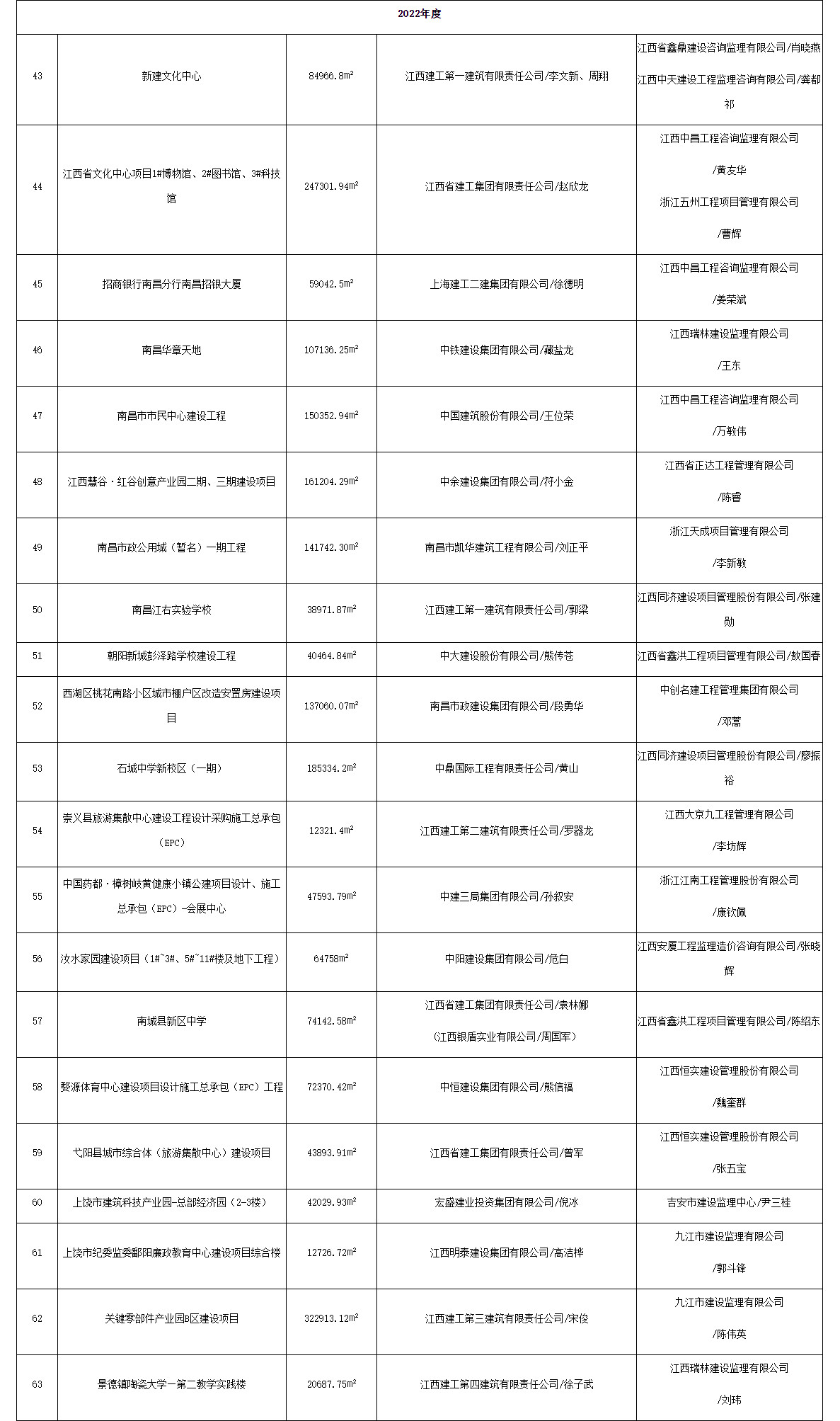 2021-2023年度江西省优质建设工程奖名单公布！含多项生态环保项目！