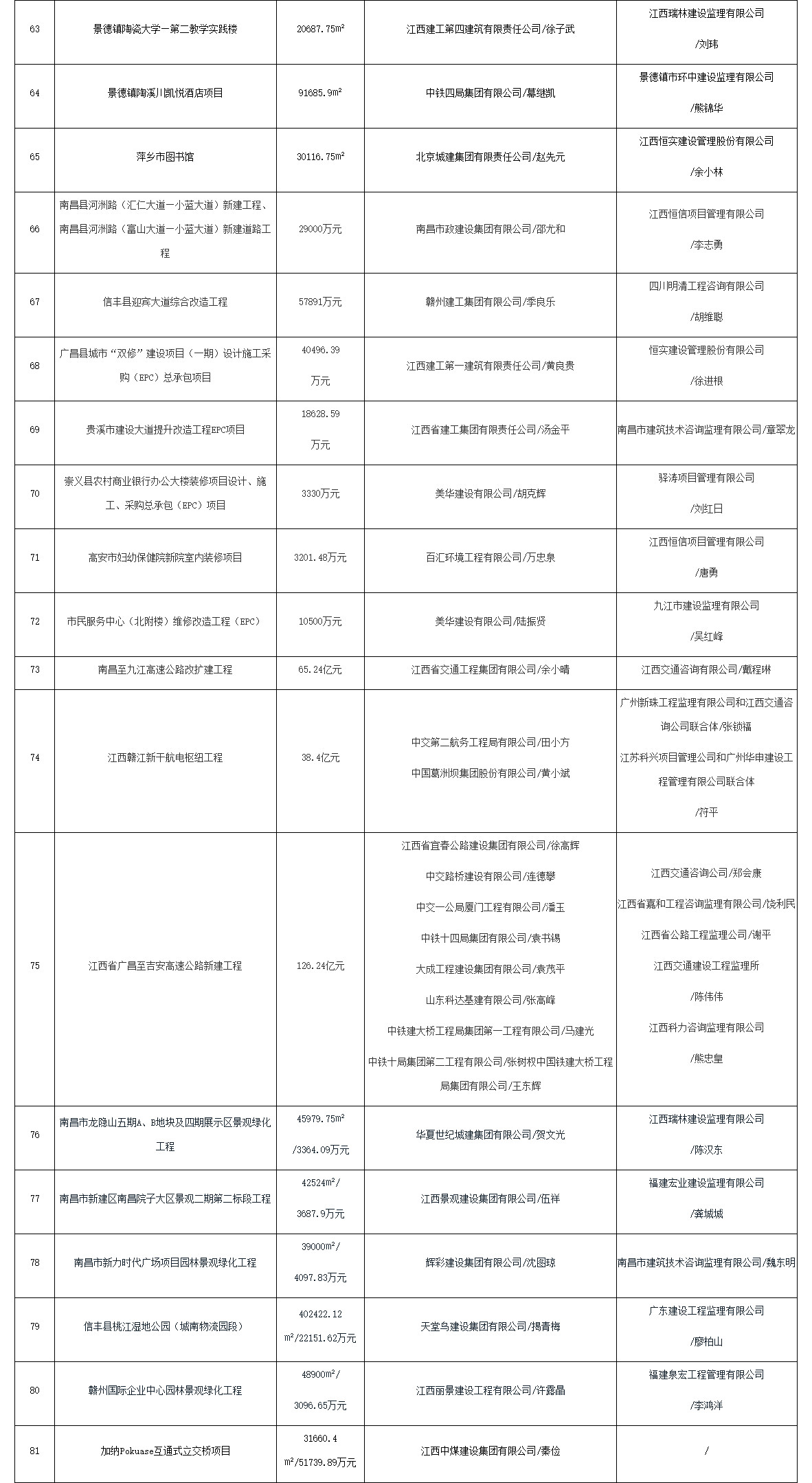 2021-2023年度江西省优质建设工程奖名单公布！含多项生态环保项目！