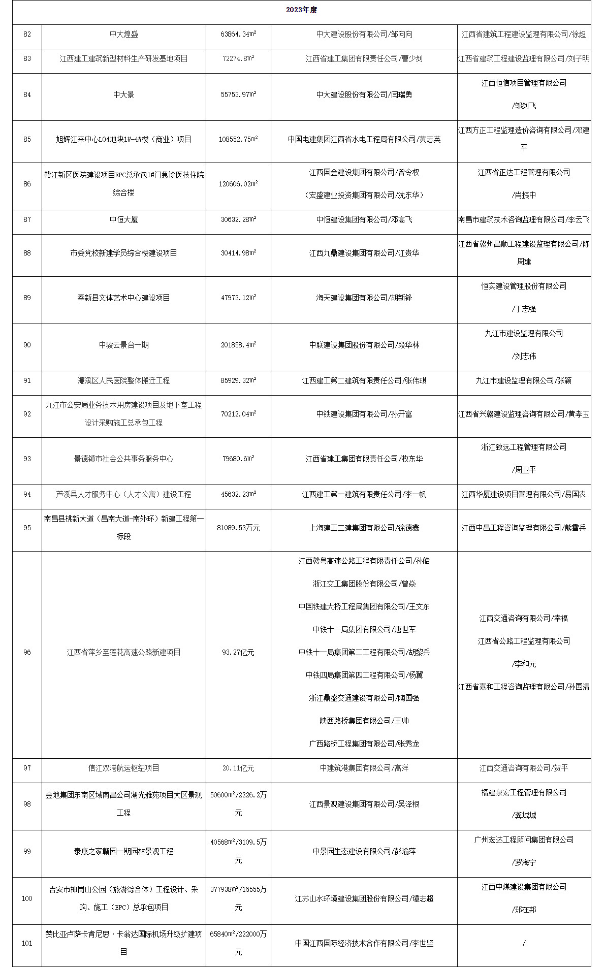 2021-2023年度江西省优质建设工程奖名单公布！含多项生态环保项目！