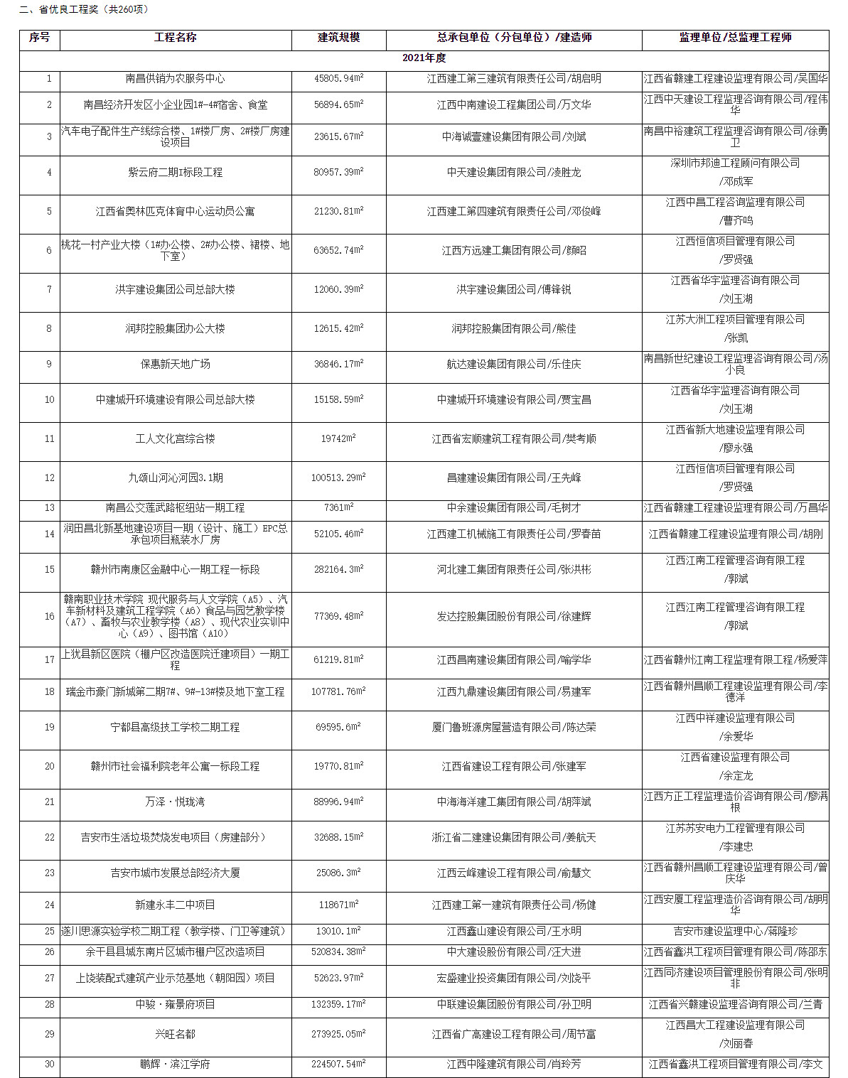2021-2023年度江西省优质建设工程奖名单公布！含多项生态环保项目！