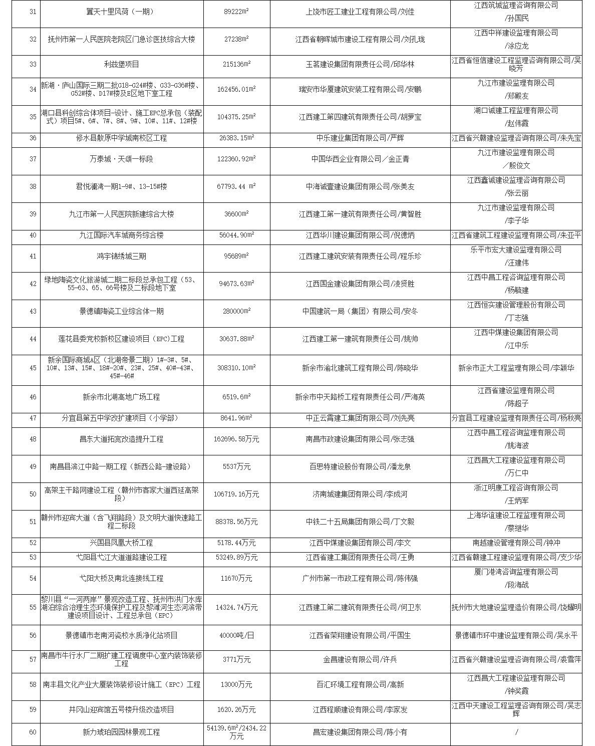 2021-2023年度江西省优质建设工程奖名单公布！含多项生态环保项目！