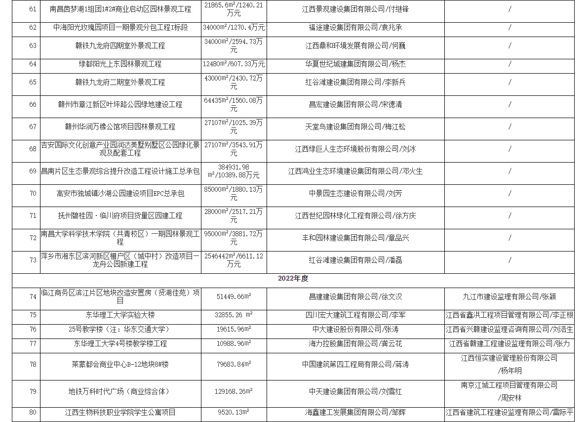 2021-2023年度江西省优质建设工程奖名单公布！含多项生态环保项目！
