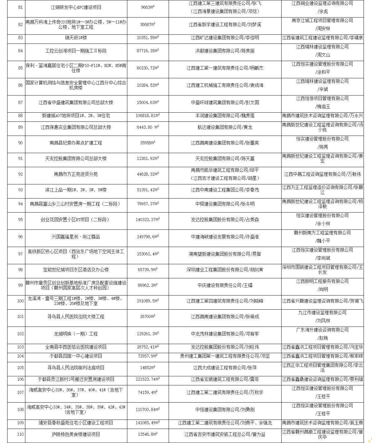 2021-2023年度江西省优质建设工程奖名单公布！含多项生态环保项目！