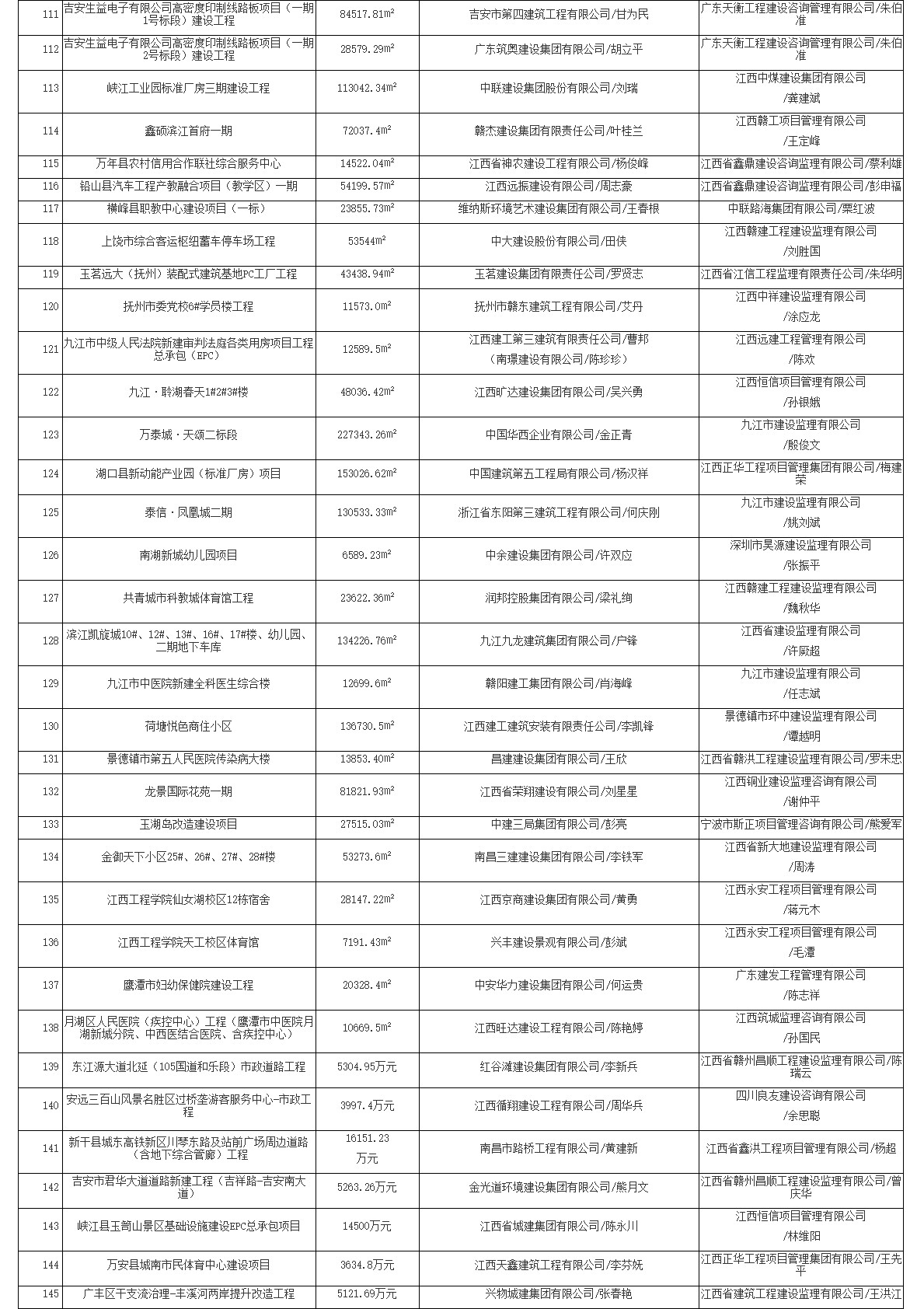 2021-2023年度江西省优质建设工程奖名单公布！含多项生态环保项目！