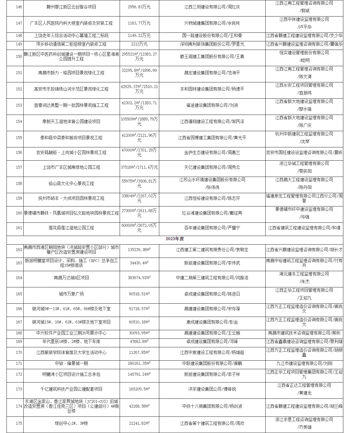 2021-2023年度江西省优质建设工程奖名单公布！含多项生态环保项目！
