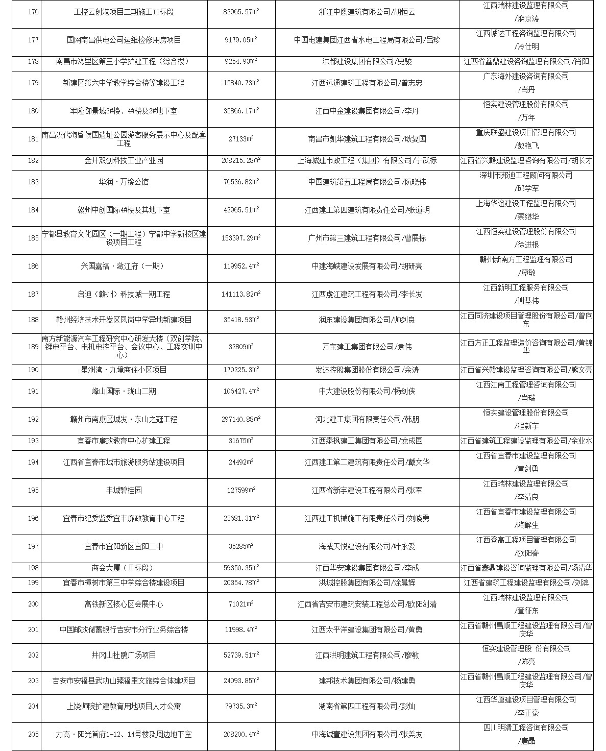 2021-2023年度江西省优质建设工程奖名单公布！含多项生态环保项目！