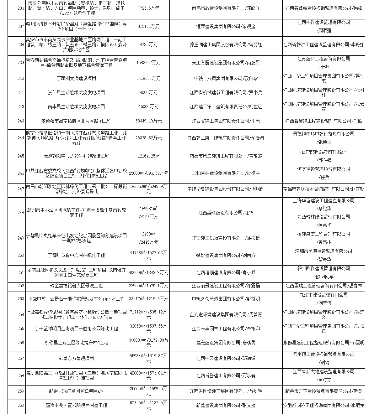 2021-2023年度江西省优质建设工程奖名单公布！含多项生态环保项目！