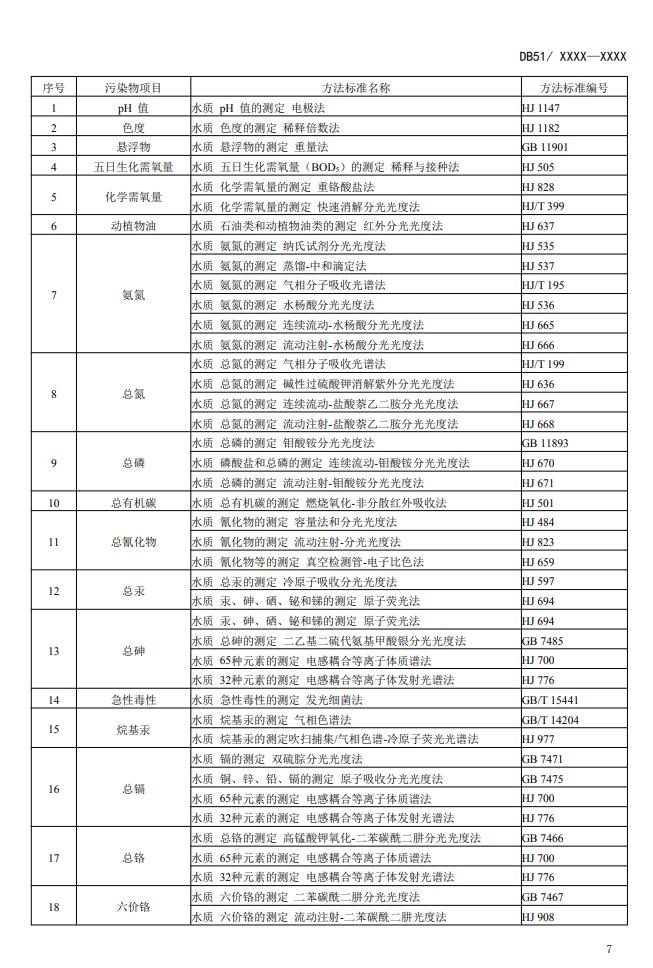 四川省中药类制药工业水污染物排放标准(征求意见稿)发布