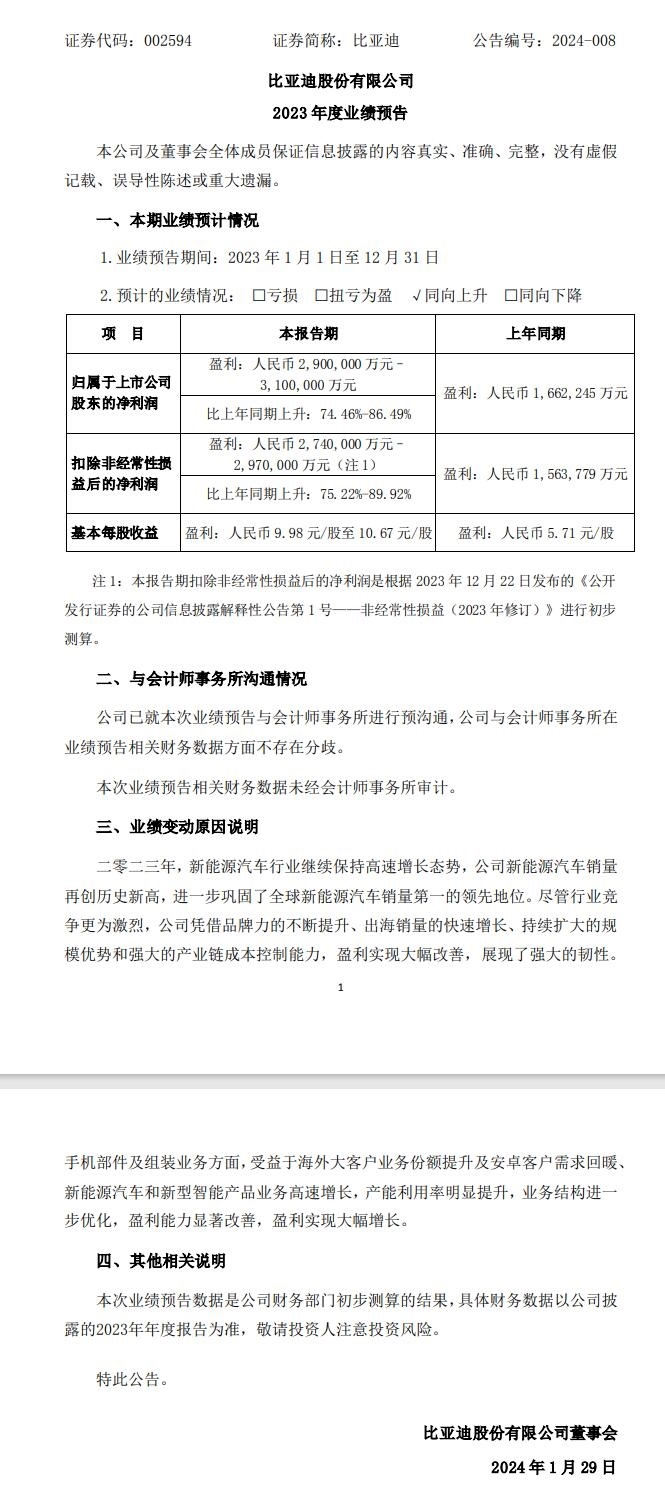 创新高！比亚迪2023净利润预计300亿左右-环保卫士