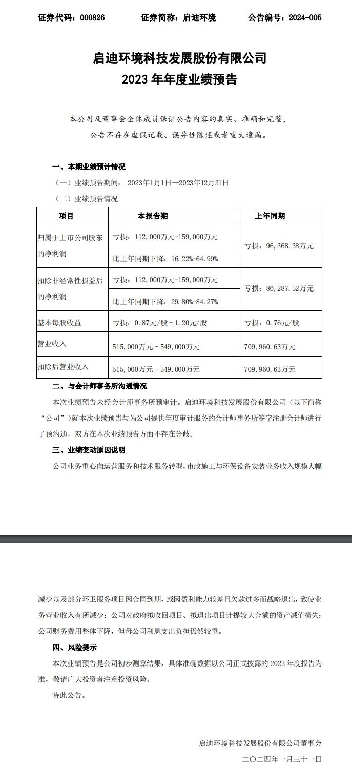 启迪环境：2023年净利润预计亏损11.2亿元-15.9亿元-环保卫士