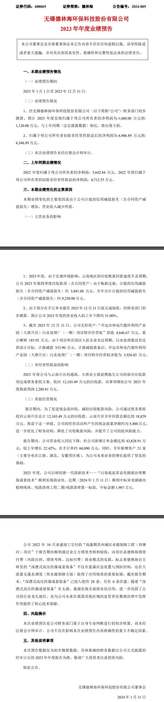 德林海：2023年净利润预计为-1680万元到1120万元-环保卫士