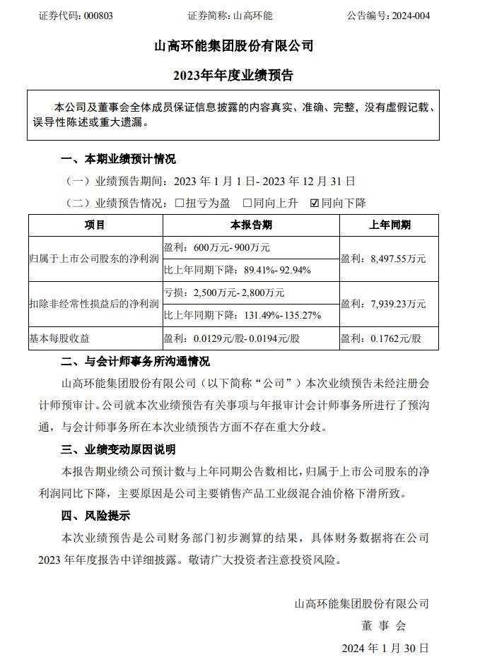 山高环能：受生物柴油价格下滑影响，2023年度净利润同比下降89.41%-92.94%-环保卫士