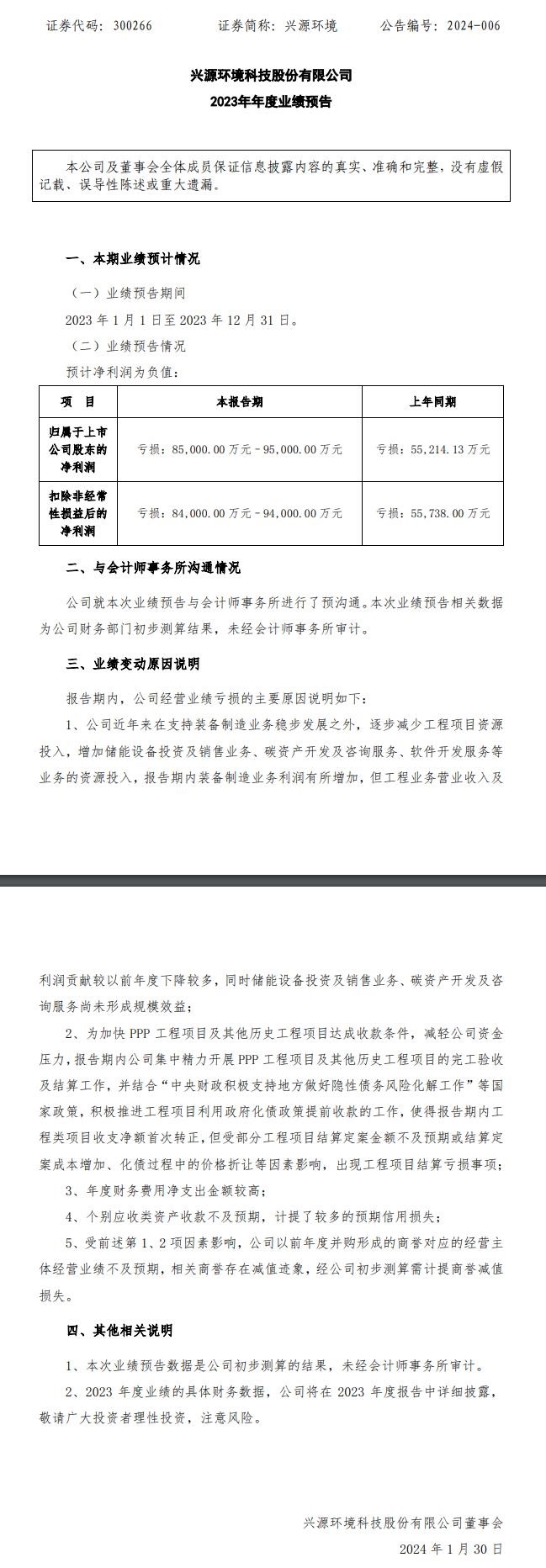 兴源环境：2023年净利润预计亏损8.5亿元-9.5亿元-环保卫士