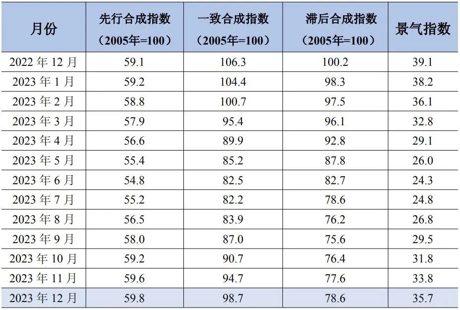 铝行业运行特点及形势分析(2023年12月)