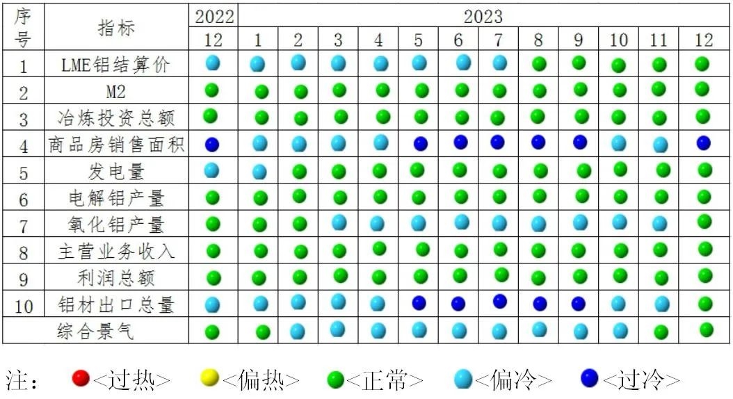 铝行业运行特点及形势分析(2023年12月)