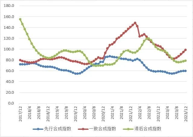 铝行业运行特点及形势分析(2023年12月)