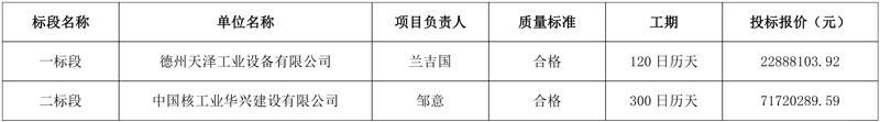 近亿元成交!山东德州北源污水处理厂提标扩建项目中标结果公布!