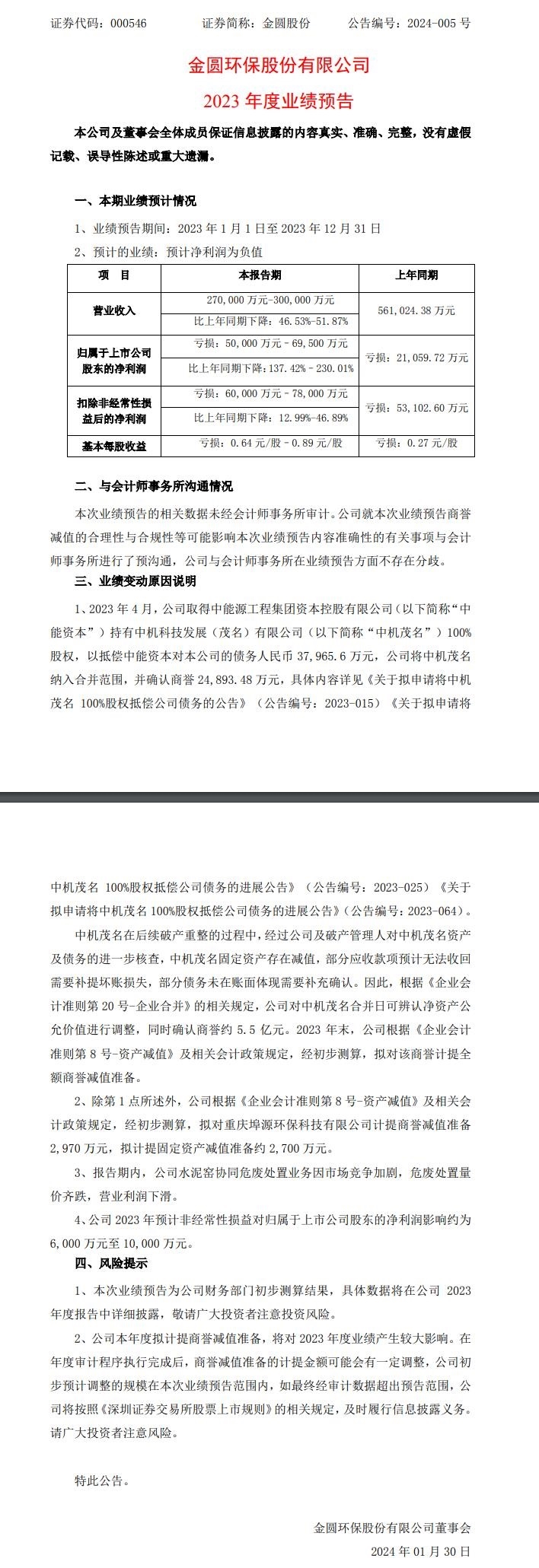 金圆环保股份：2023年净利润预计亏损5亿元-6.95亿元-环保卫士