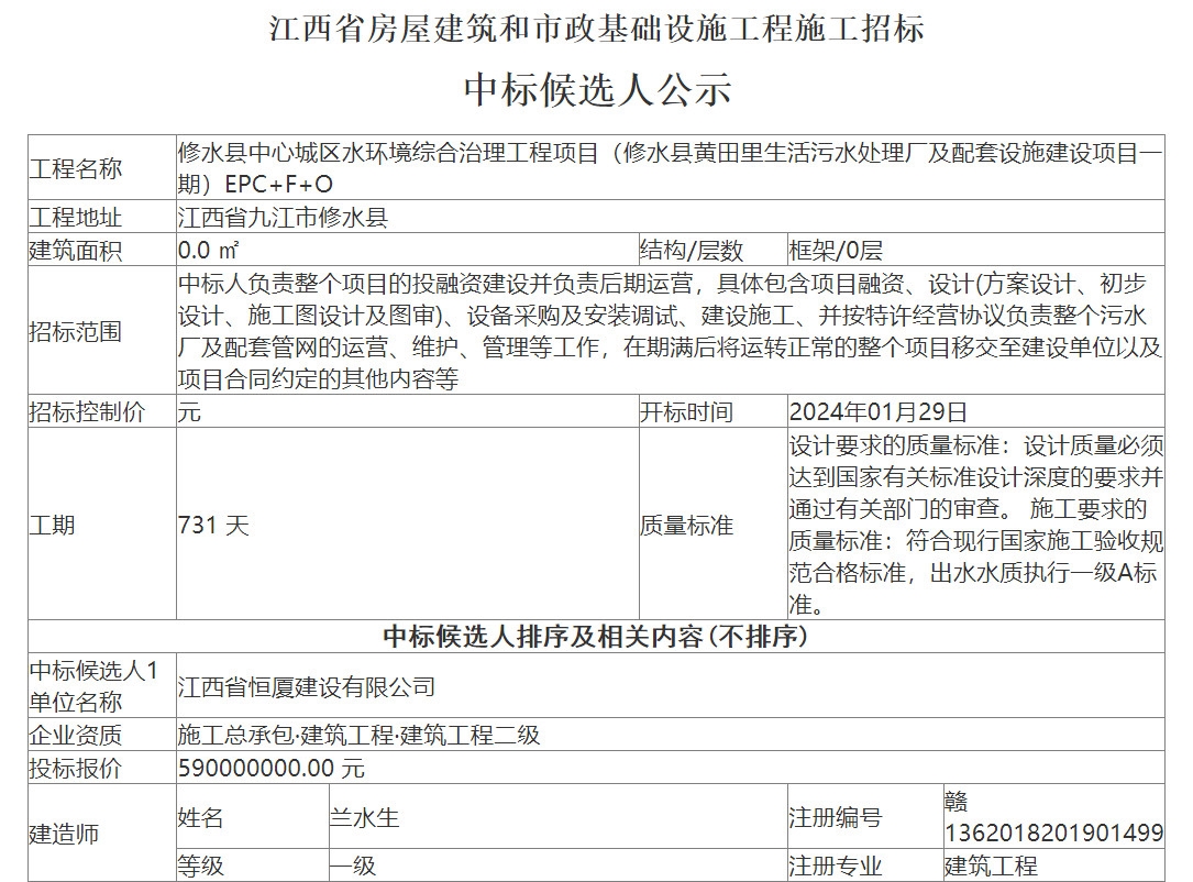 5.9亿!当地国资预中标修水县黄田里生活污水处理厂及配套设施建设项目一期EPC+F+O!