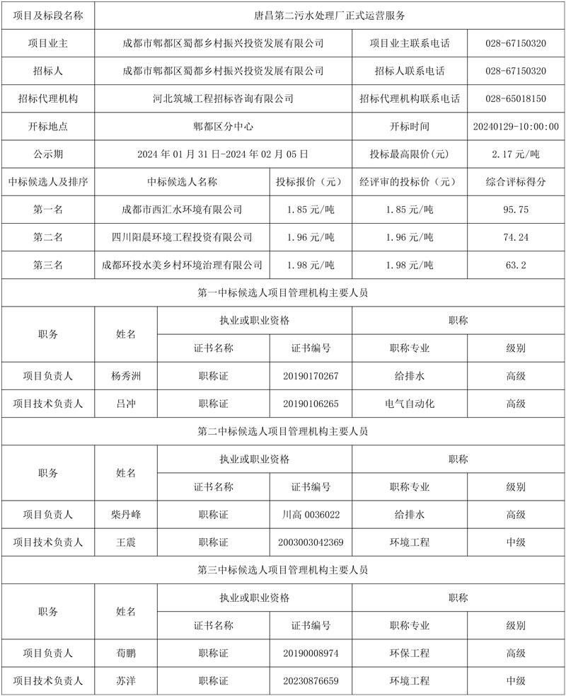 报价1.85元/吨!四川唐昌第二污水处理厂正式运营服务中标候选人公示