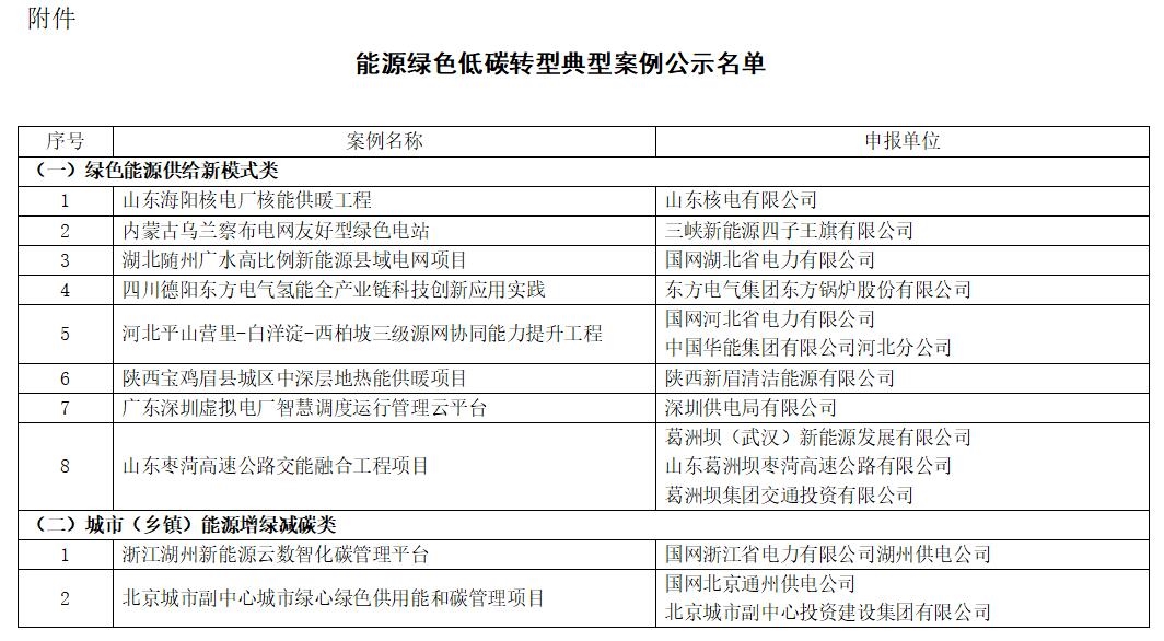 23个!国家能源局公示能源绿色低碳转型典型案例