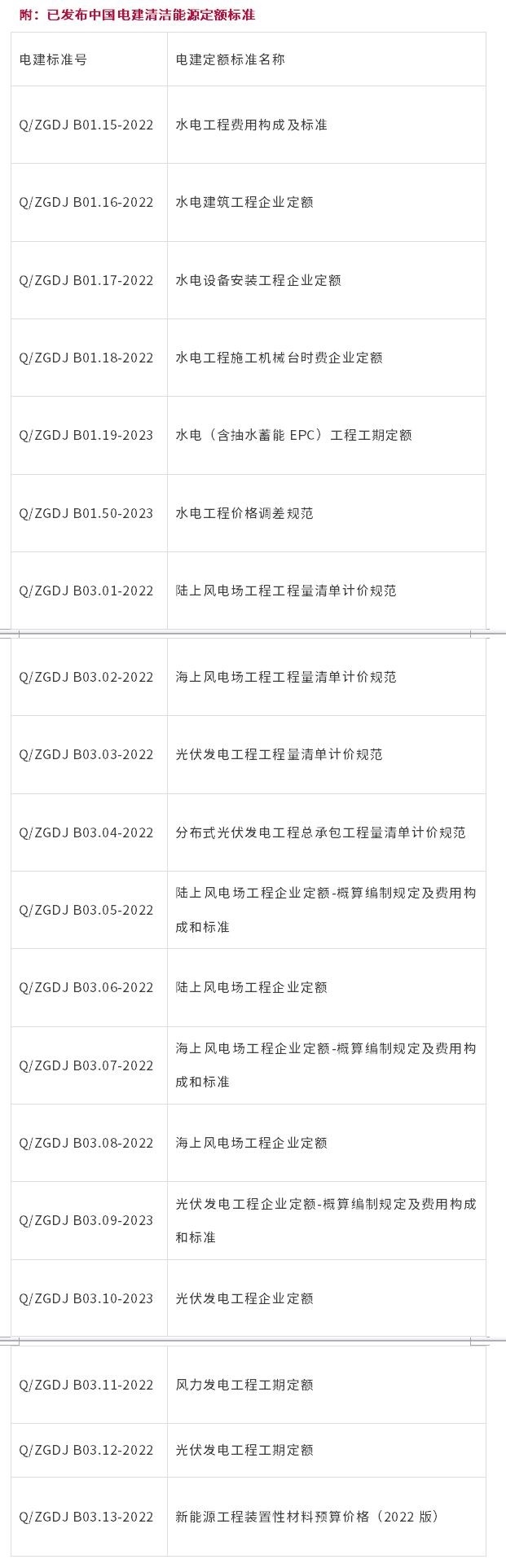 中国电建清洁能源定额标准发布会在京举行-环保卫士