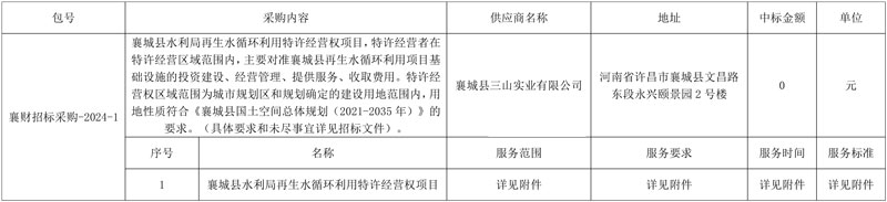 特许经营30年 当地国资中标河南襄城县水利局再生水循环利用特许经营权项目!
