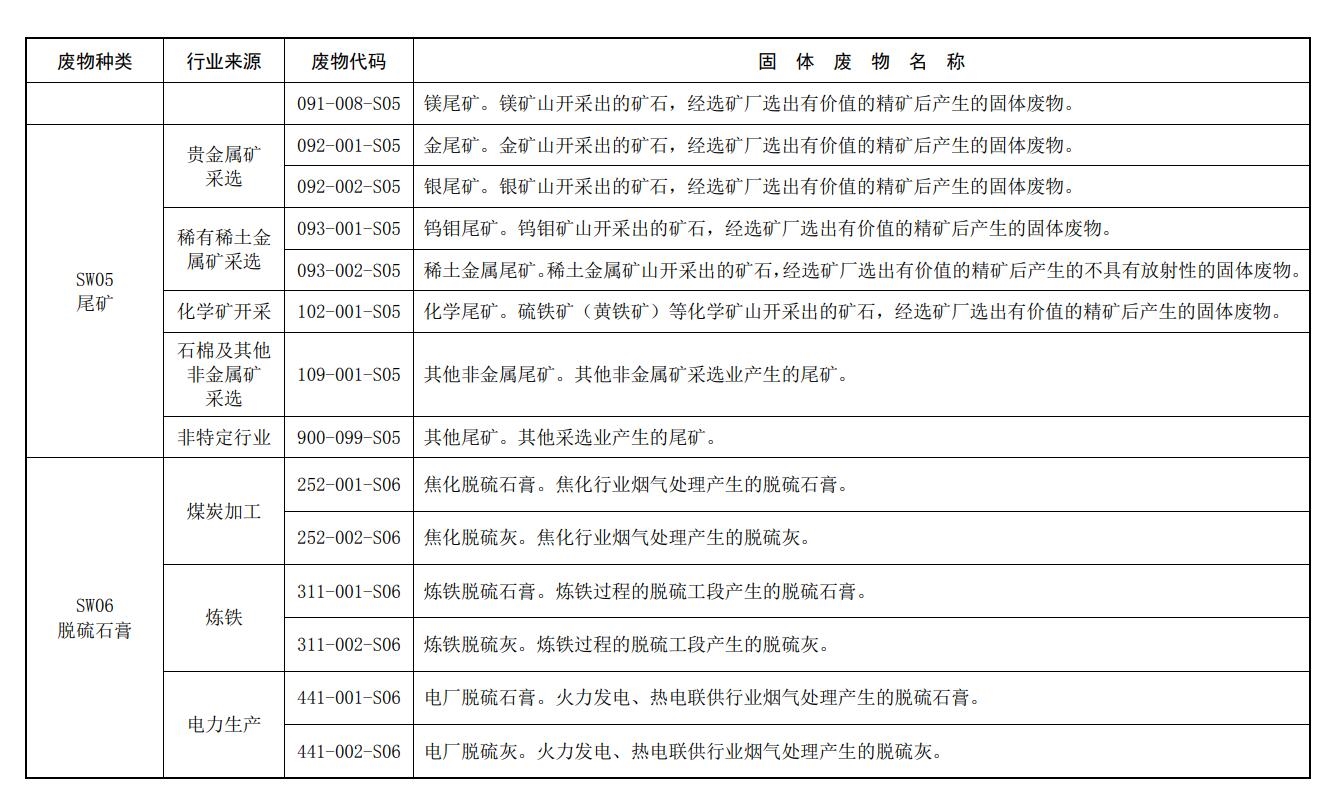 生态环境部发布《固体废物分类与代码目录》