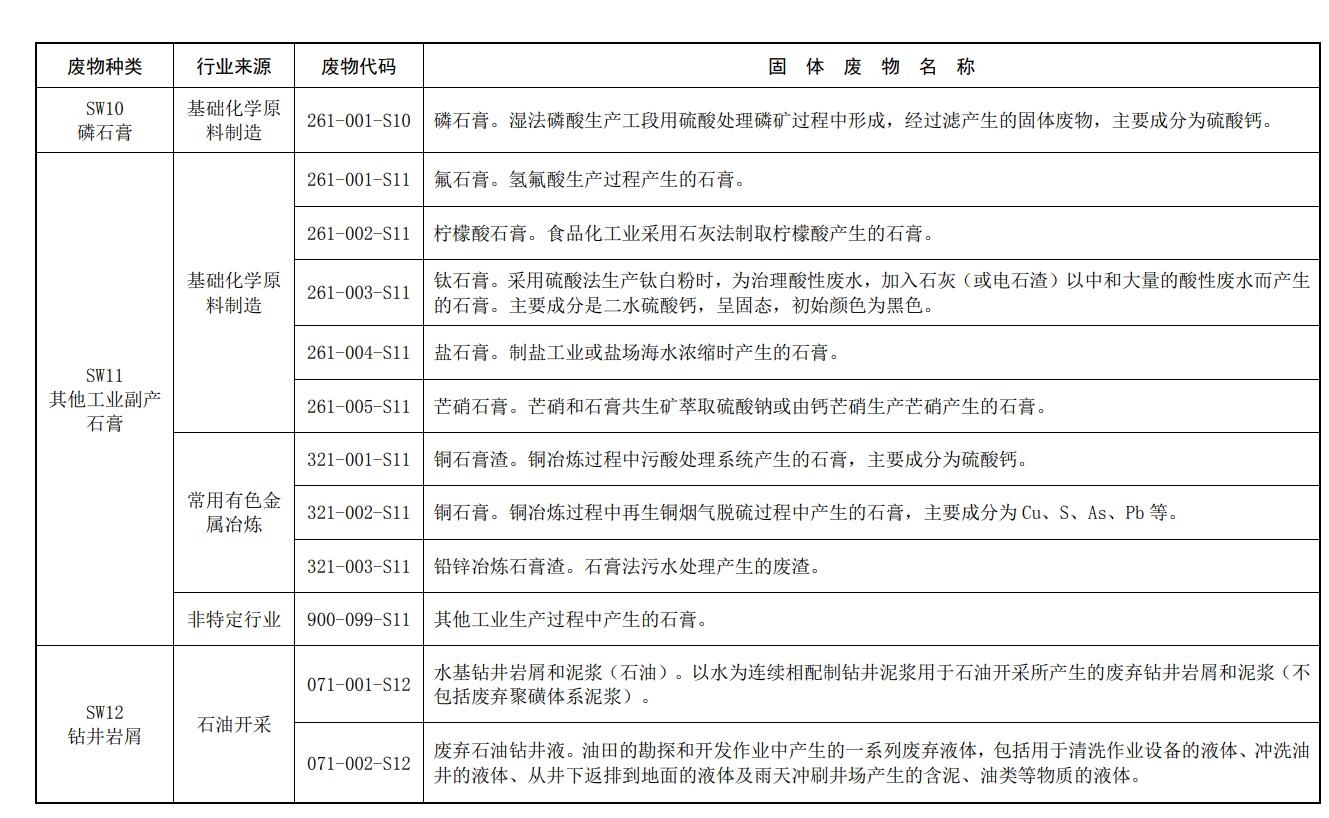 生态环境部发布《固体废物分类与代码目录》