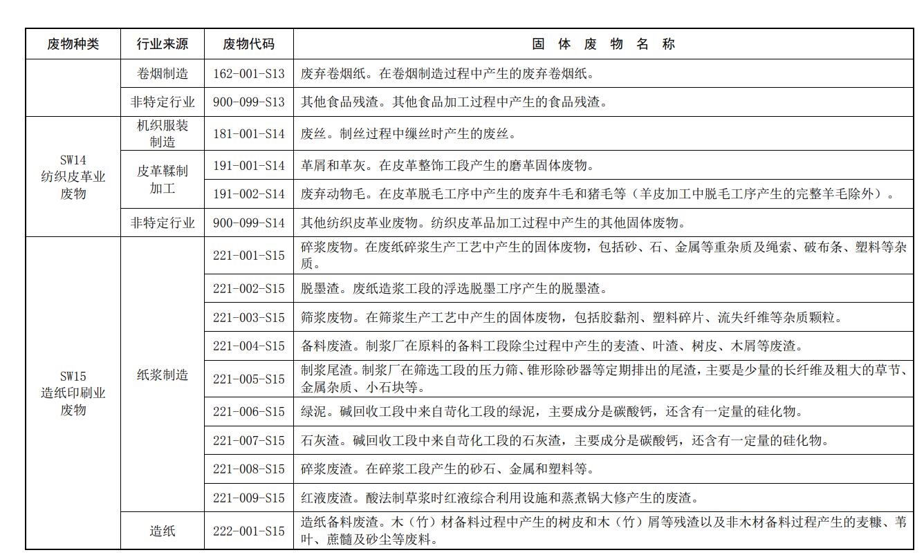 生态环境部发布《固体废物分类与代码目录》