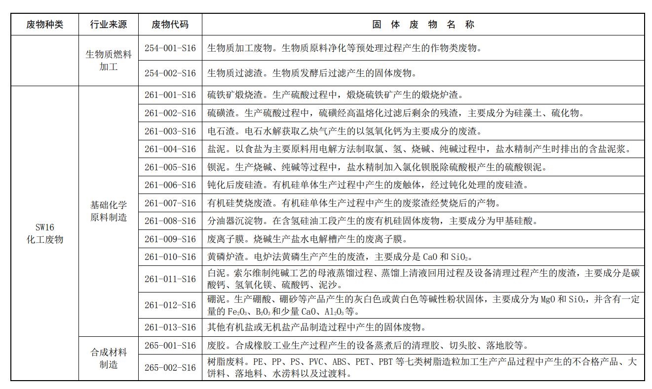 生态环境部发布《固体废物分类与代码目录》