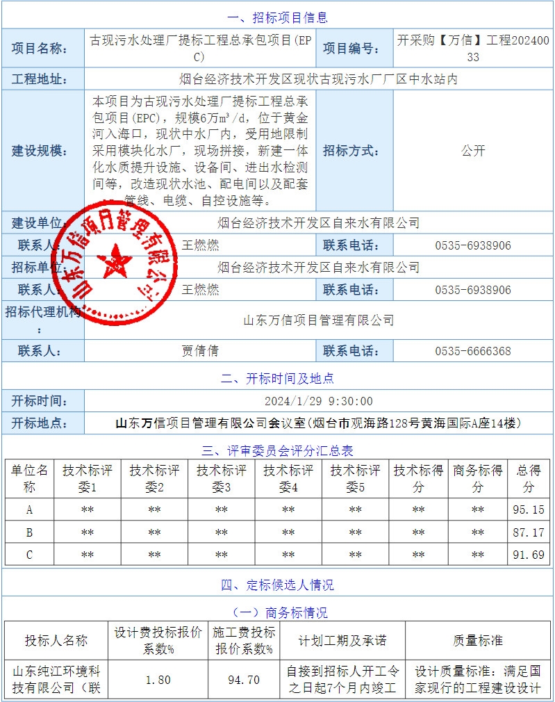 多家名企!烟台古现污水处理厂提标工程总承包项目(EPC)定标候选人公示